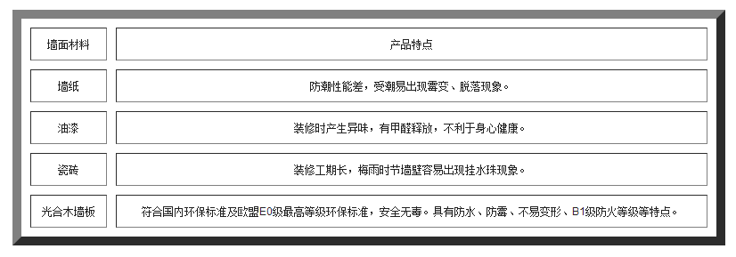 墙面材料，产品特点