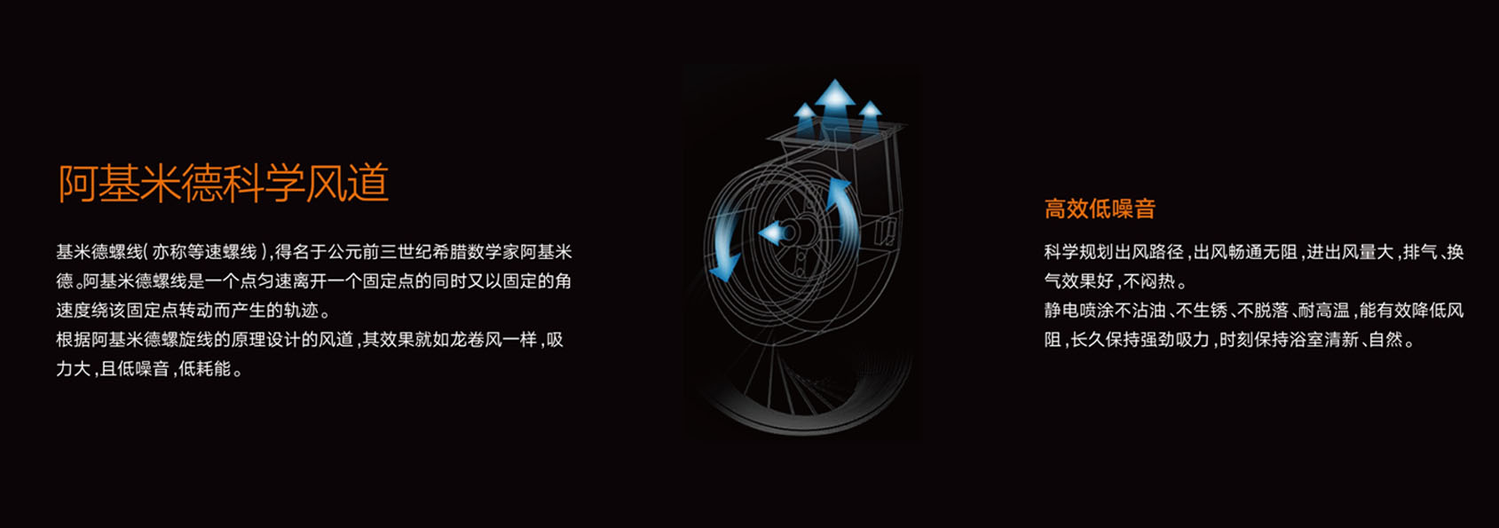 阿基米德科学风道