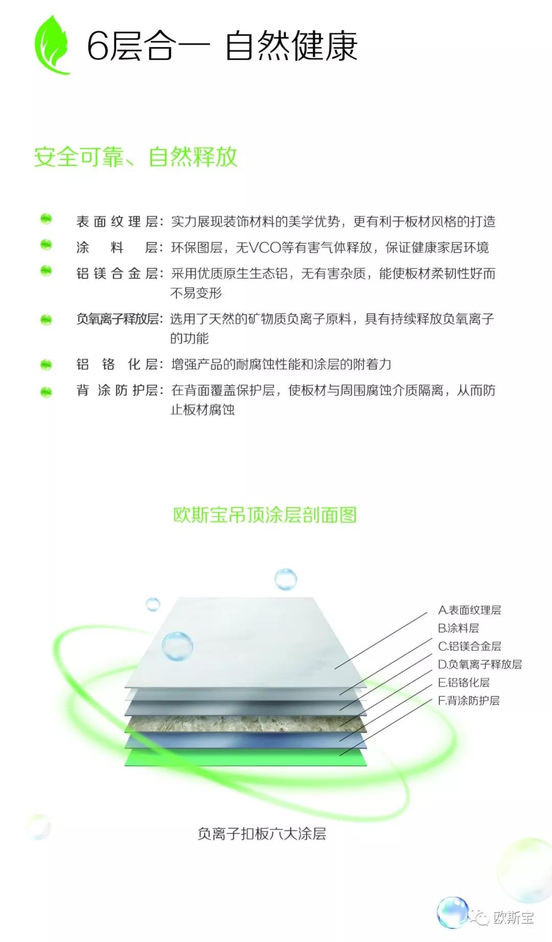 6层合一，自然健康
